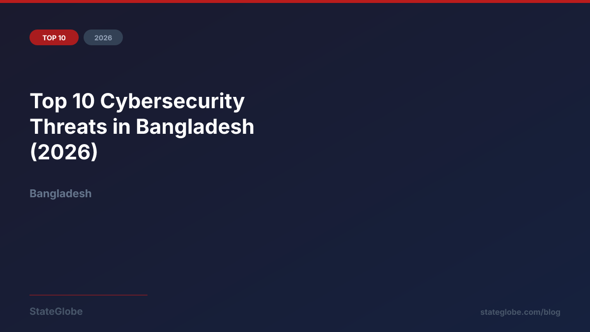 Top 10 Cybersecurity Threats in Bangladesh (2026)
