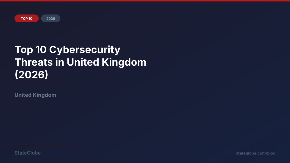 Top 10 Cybersecurity Threats in United Kingdom (2026)