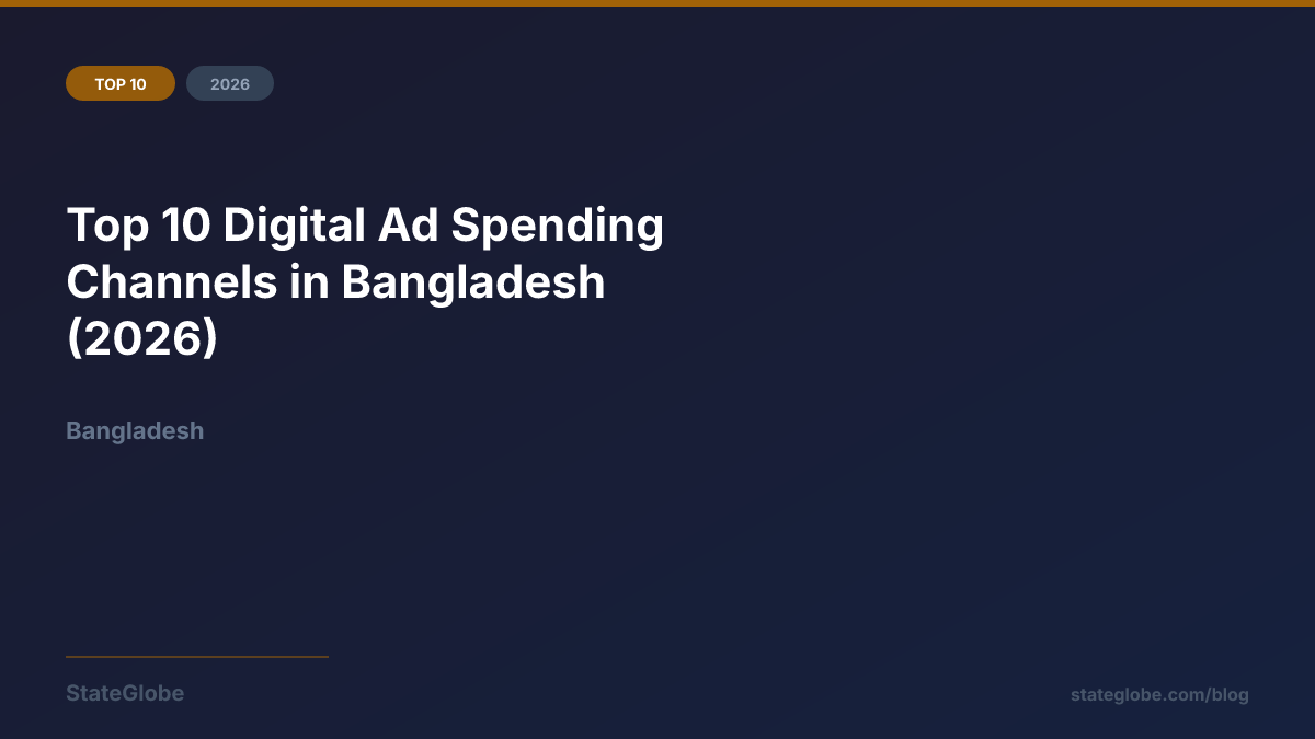 Top 10 Digital Ad Spending Channels in Bangladesh (2026)