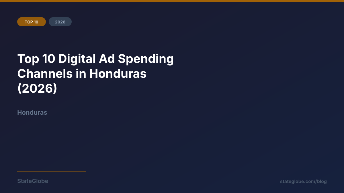 Top 10 Digital Ad Spending Channels in Honduras (2026)