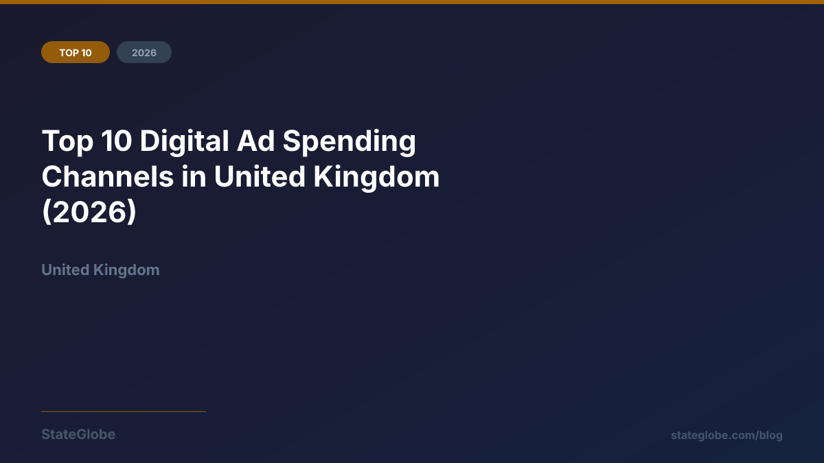 Top 10 Digital Ad Spending Channels in United Kingdom (2026)