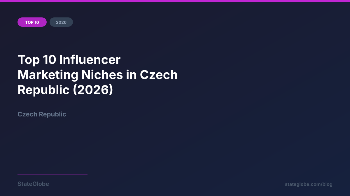 Top 10 Influencer Marketing Niches in Czech Republic (2026)