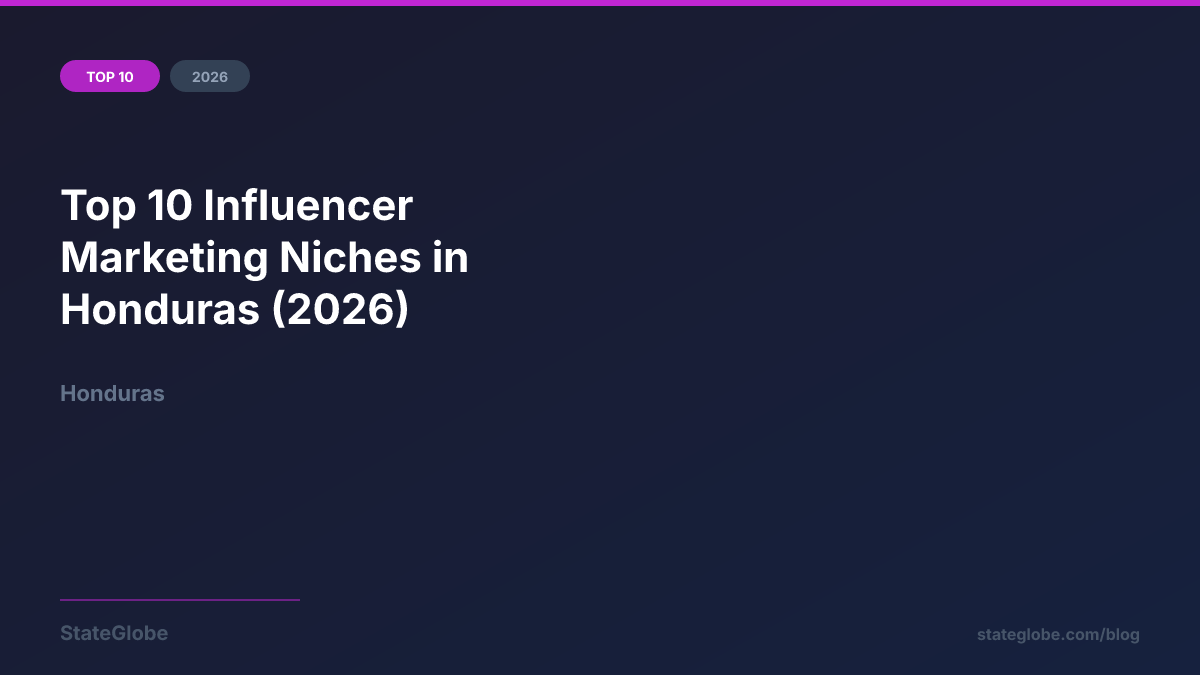 Top 10 Influencer Marketing Niches in Honduras (2026)