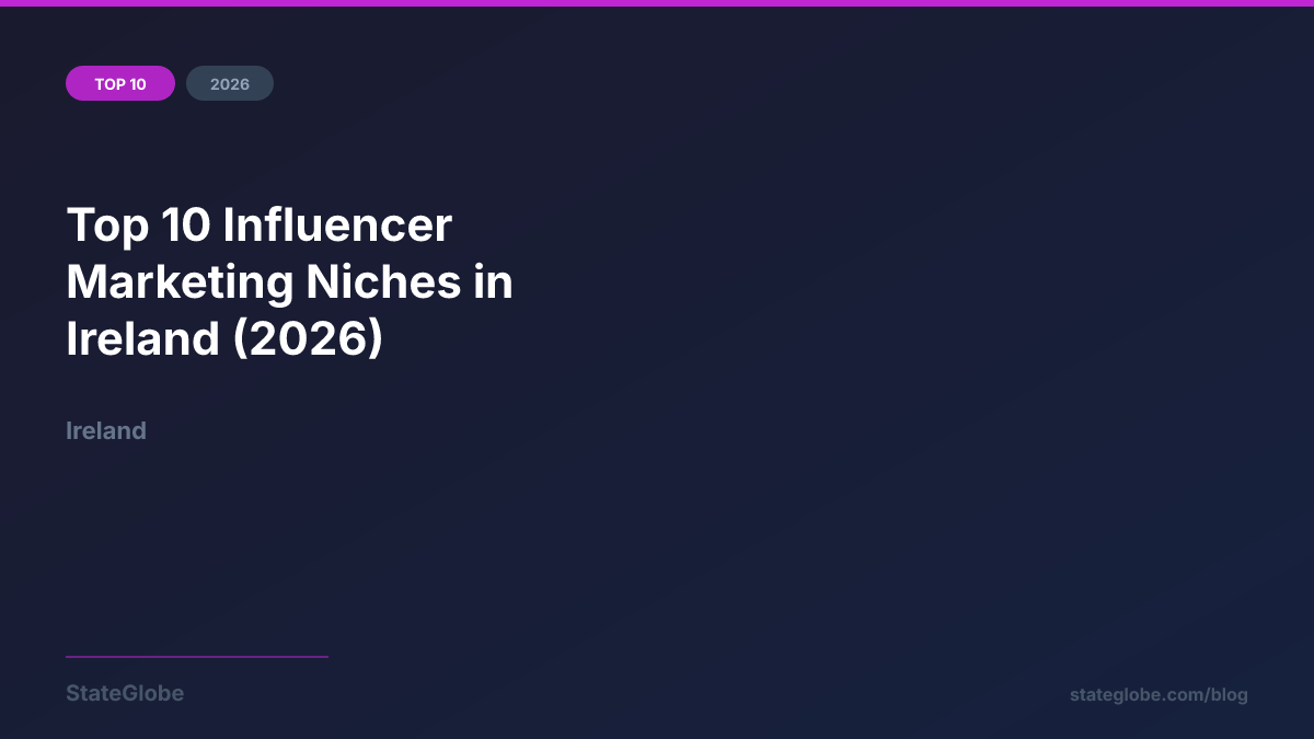 Top 10 Influencer Marketing Niches in Ireland (2026)
