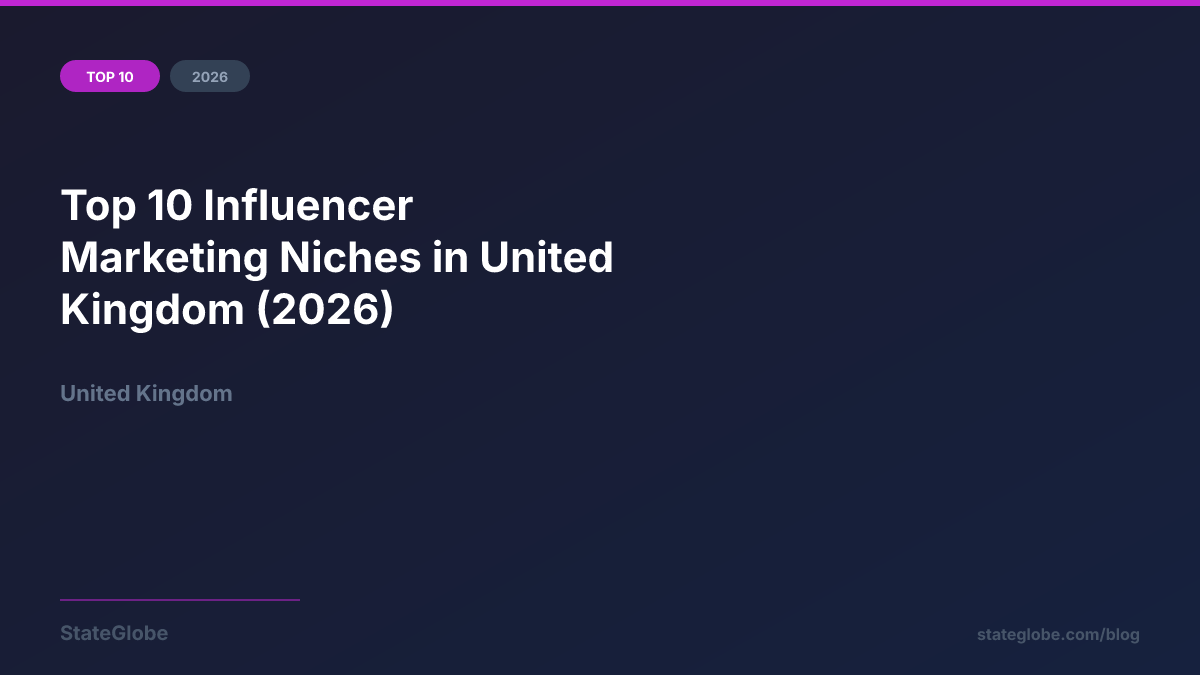 Top 10 Influencer Marketing Niches in United Kingdom (2026)