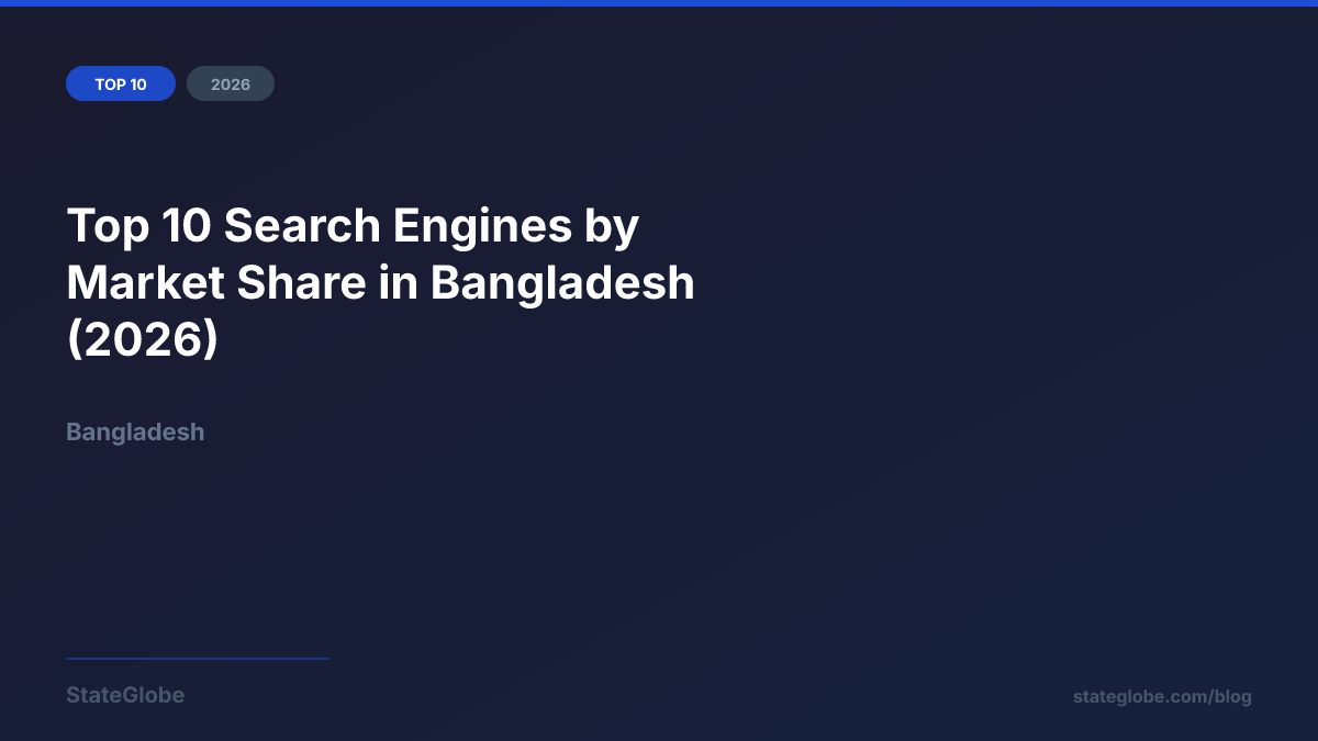 Top 10 Search Engines by Market Share in Bangladesh (2026)