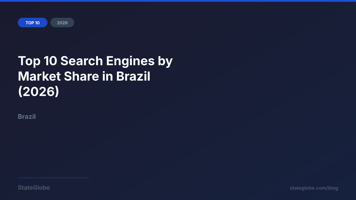 Top 10 Search Engines by Market Share in Brazil (2026)