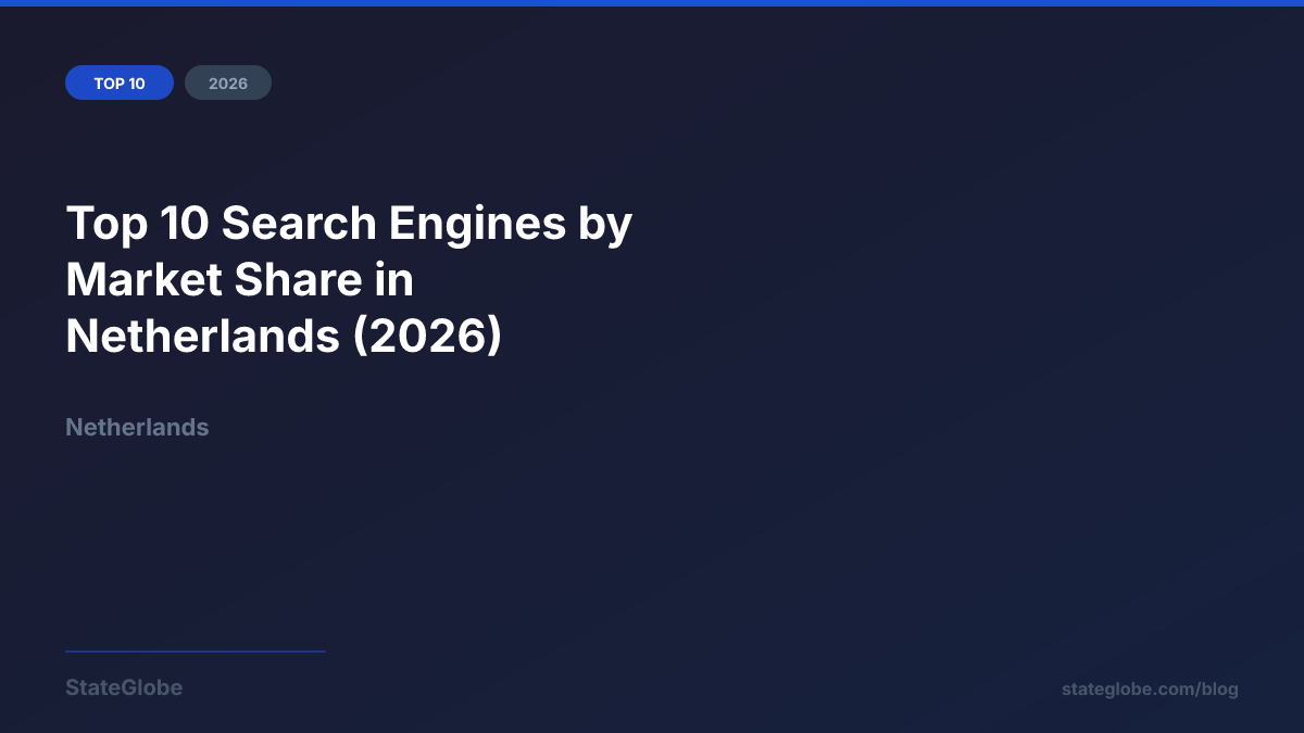 Top 10 Search Engines by Market Share in Netherlands (2026)