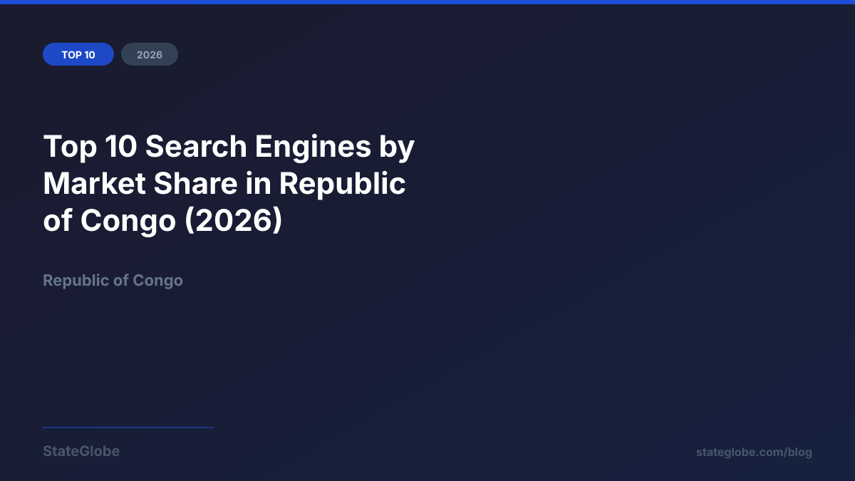 Top 10 Search Engines by Market Share in Republic of Congo (2026)