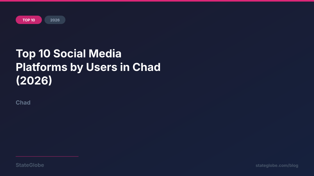 Top 10 Social Media Platforms by Users in Chad (2026)