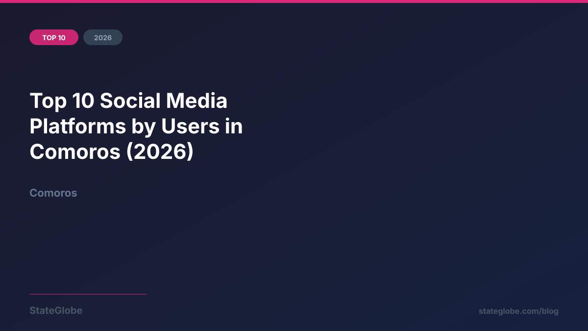 Top 10 Social Media Platforms by Users in Comoros (2026)