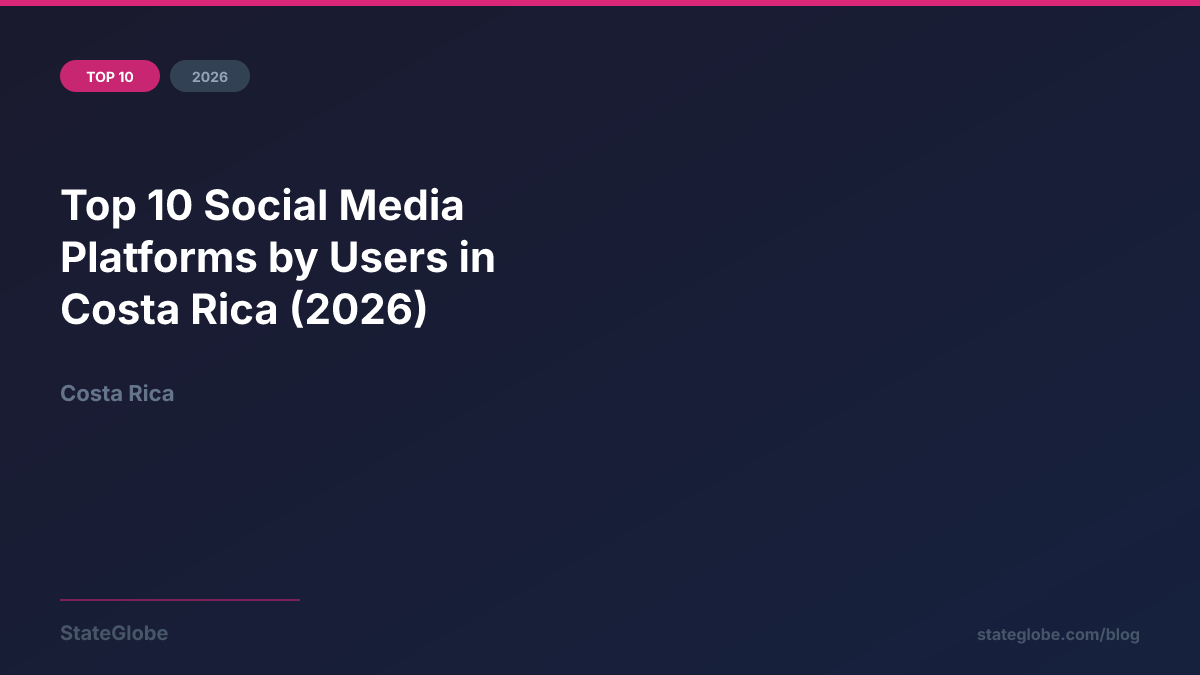 Top 10 Social Media Platforms by Users in Costa Rica (2026)
