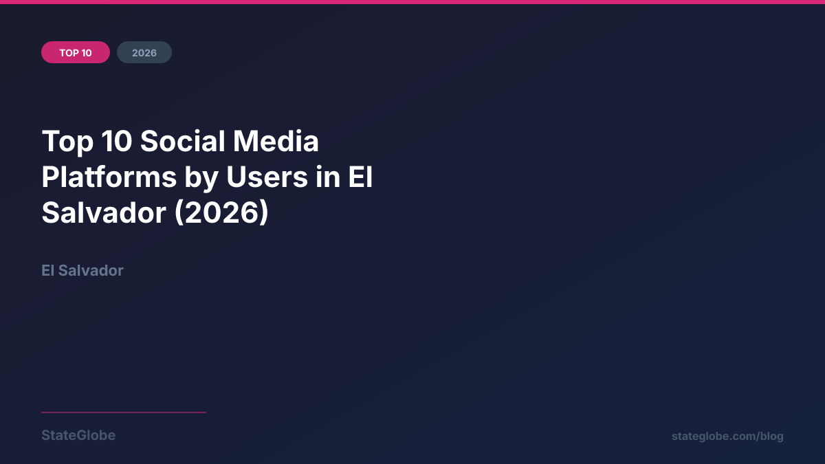 Top 10 Social Media Platforms by Users in El Salvador (2026)