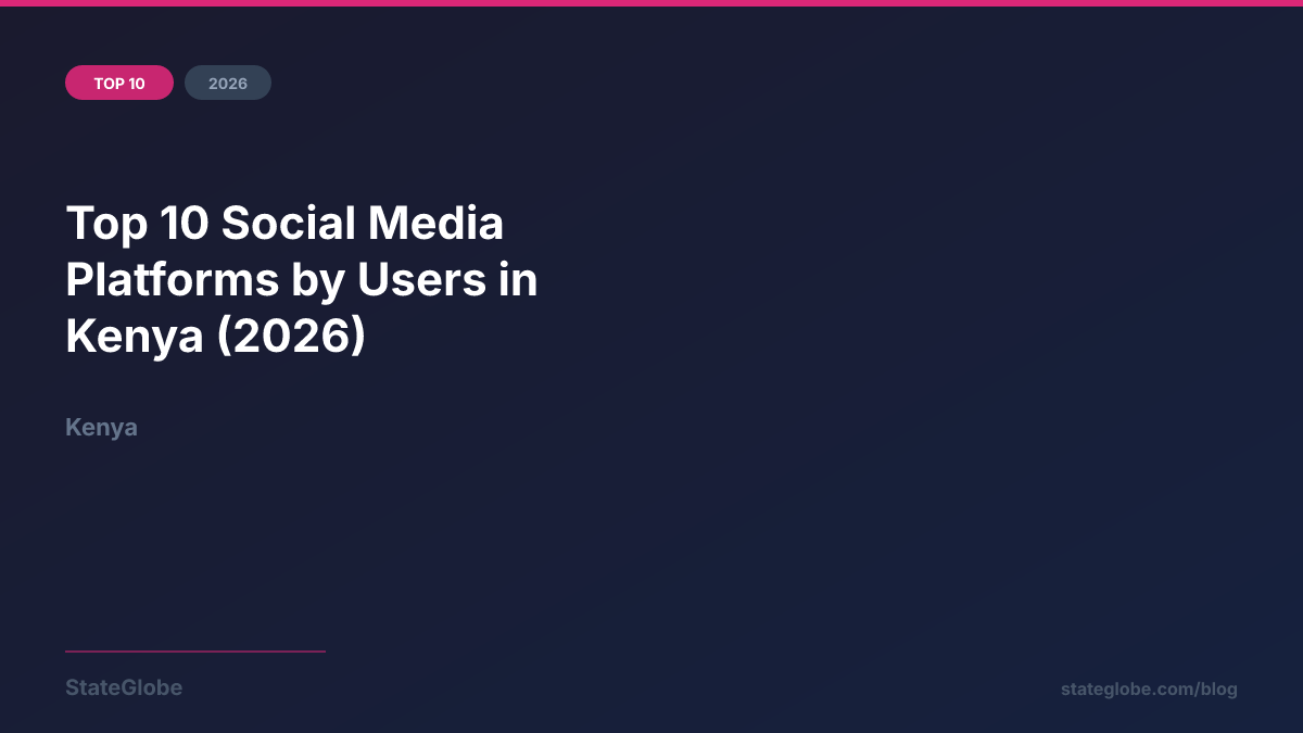Top 10 Social Media Platforms by Users in Kenya (2026)