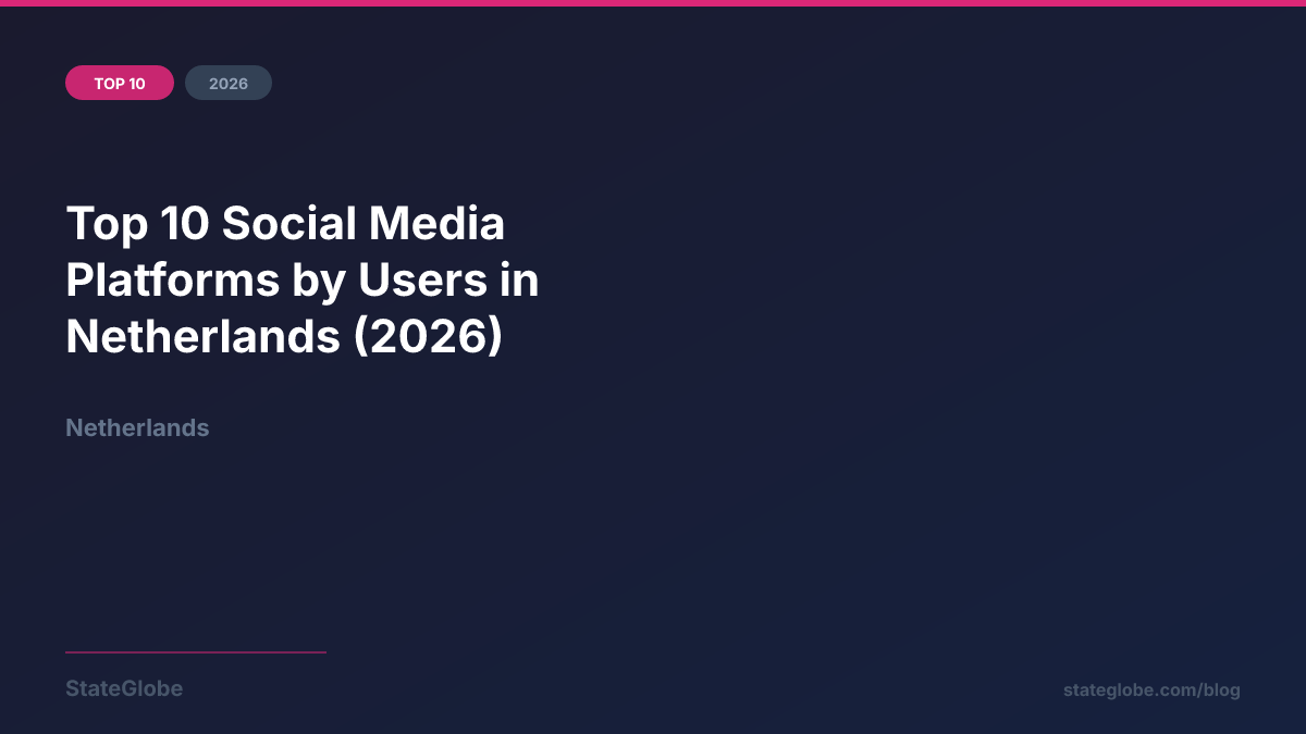 Top 10 Social Media Platforms by Users in Netherlands (2026)