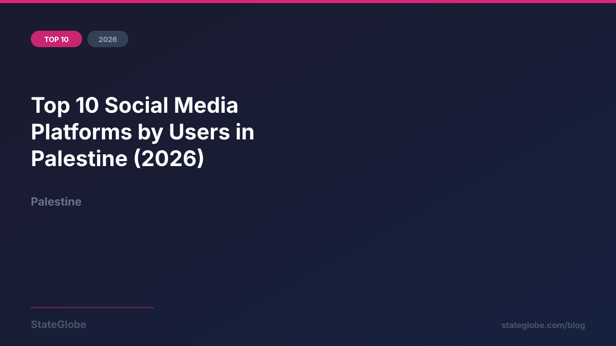 Top 10 Social Media Platforms by Users in Palestine (2026)