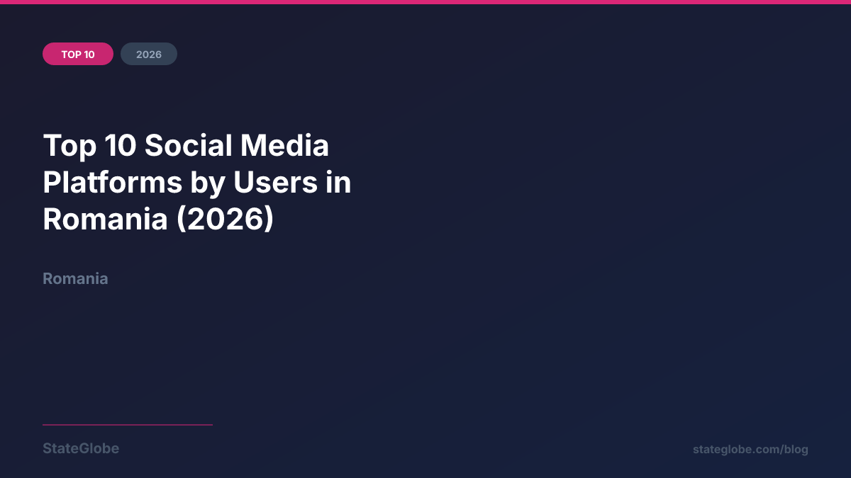 Top 10 Social Media Platforms by Users in Romania (2026)