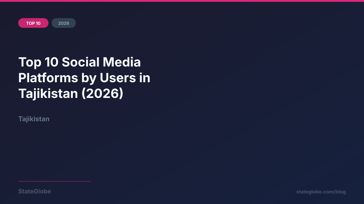 Top 10 Social Media Platforms by Users in Tajikistan (2026)