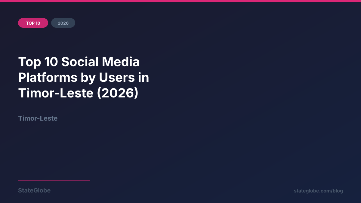 Top 10 Social Media Platforms by Users in Timor-Leste (2026)