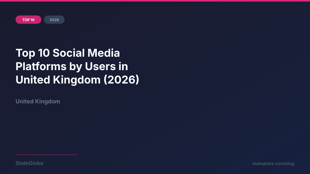 Top 10 Social Media Platforms by Users in United Kingdom (2026)