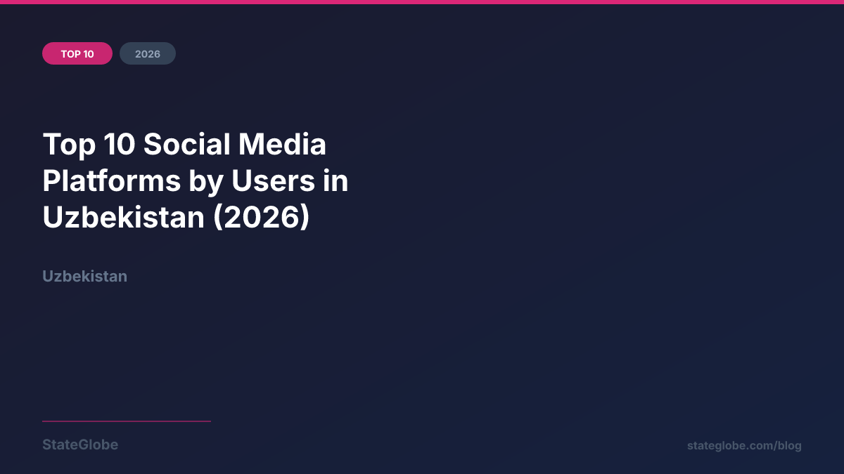 Top 10 Social Media Platforms by Users in Uzbekistan (2026)